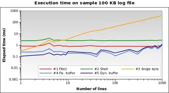 Execution time on sample 100 KB log file