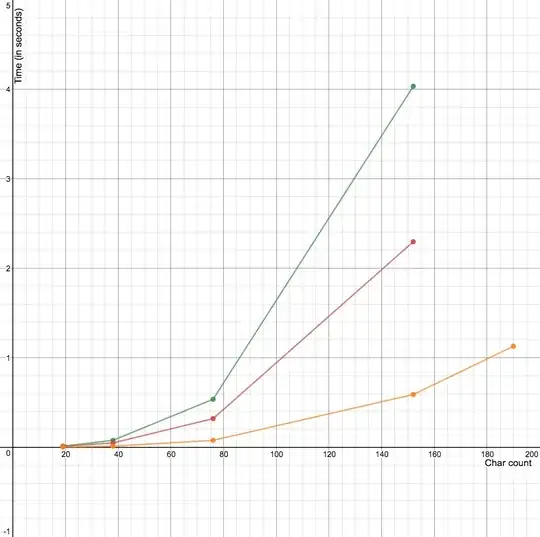 Timings Graph