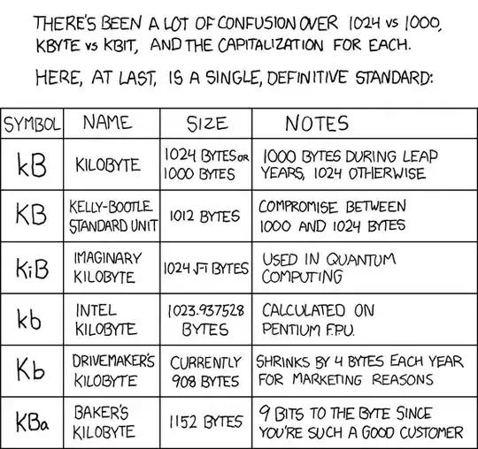 Single, definitive standard for KB