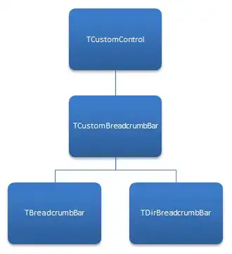 Hierarchy of breadcrumb controls