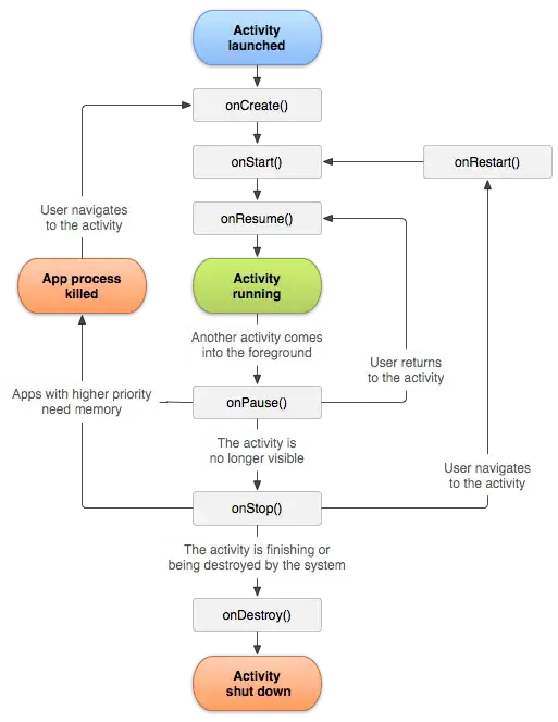 flowchart