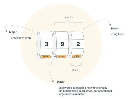 semver diagram