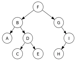 Tree definition