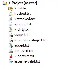 image describing Eclipse icons for Egit