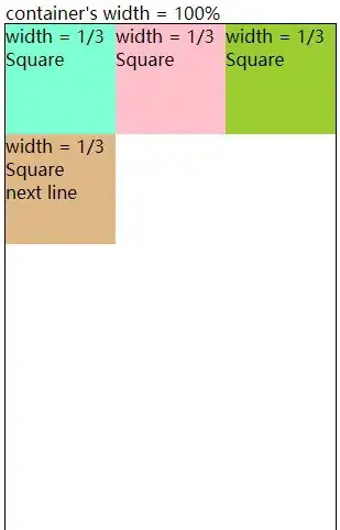 layout like this