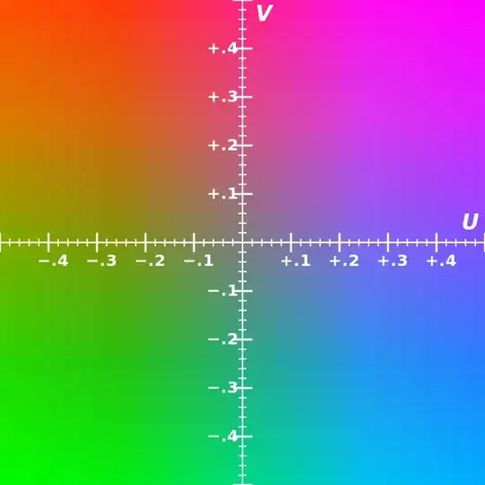 YUV Color space