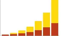 growth chart
