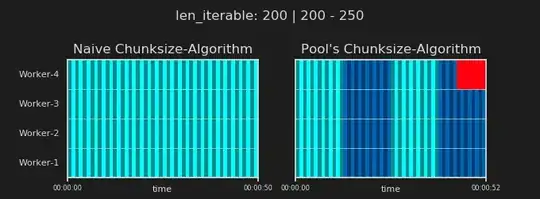 cs_200_250