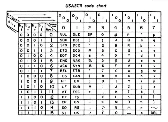ASCII Chart on Wikipedia