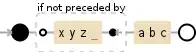 Regular expression visualization