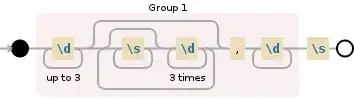 Regular expression visualization