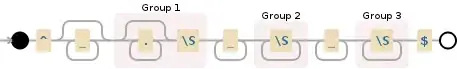 Regular expression visualization