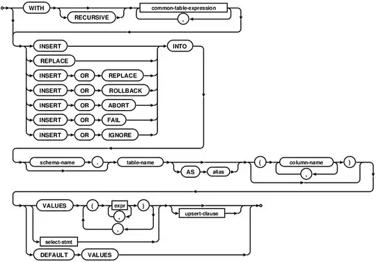 SQLite INSERT statement syntax