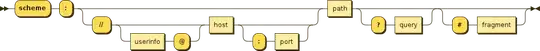 Syntax diagram