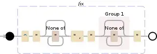 Regular expression visualization