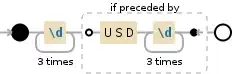 Regular expression visualization