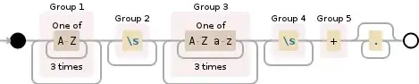 Regular expression visualization
