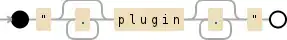Regular expression visualization