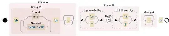 Regular expression visualization