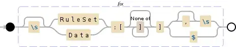 Regular expression visualization