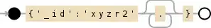 Regular expression visualization