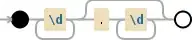 Regular expression visualization