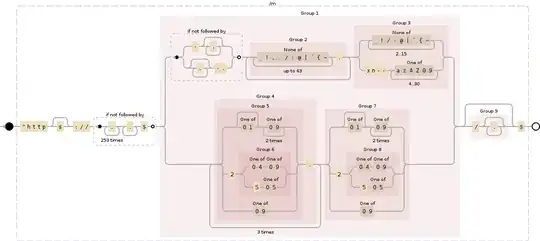 Regular expression visualization