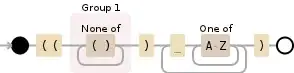 Regular expression visualization