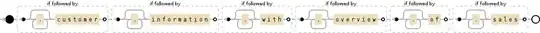 Regular expression visualization