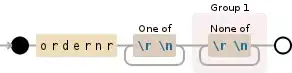 Regular expression visualization