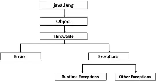 Java Exception Hierarchy Image