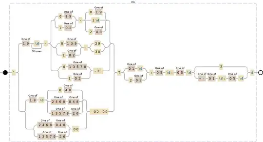 Regular expression visualization