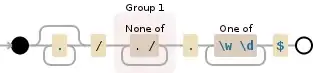 Regular expression visualization