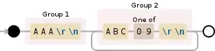 Regular expression visualization