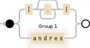 Regular expression visualization