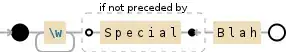 Regular expression visualization