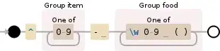 Regular expression visualization