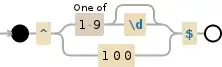 Regular expression visualization