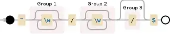 Regular expression visualization