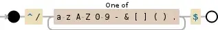 Regular expression visualization