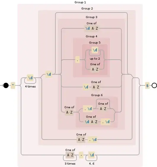 Regular expression visualization