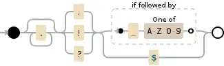 Regular expression visualization