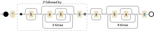 Regular expression visualization