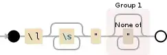 Regular expression visualization