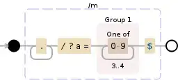 Regular expression visualization
