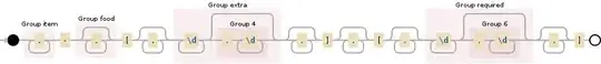 Regular expression visualization