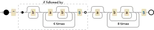 Regular expression visualization