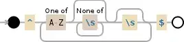 Regular expression visualization