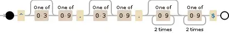 Regular expression visualization