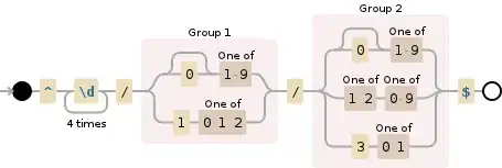 Regular expression visualization
